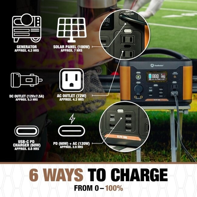 Southwire 53252 Portable Power Station