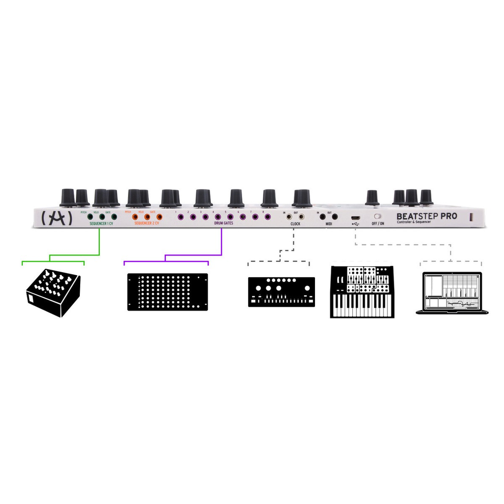 Arturia BeatStep Pro - Control Voltage