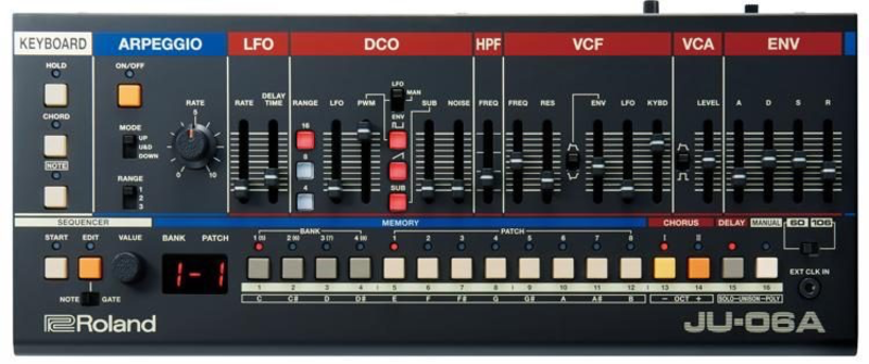 Roland JU-06A - Control Voltage