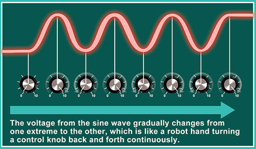 Basic Synth 4: LFOs, Envelopes, and Random Voltage - Control Voltage