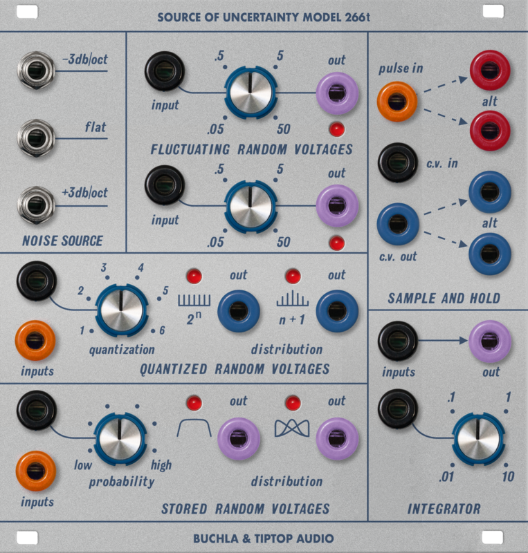 Buchla & Tiptop Audio Model 266t