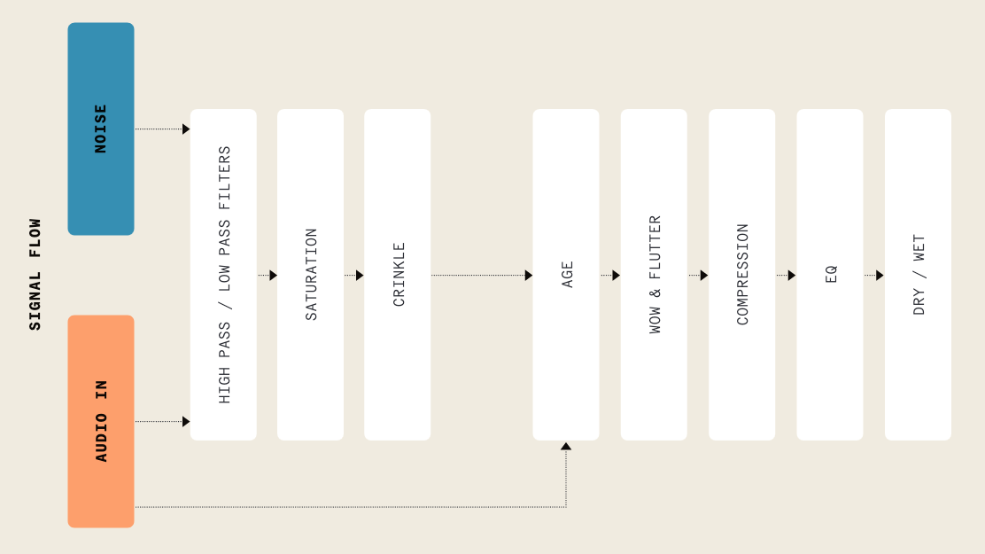 Ampersand Ampersand Wear & Tear