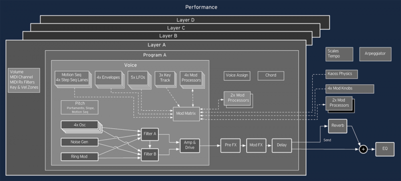 Korg Multi/Poly