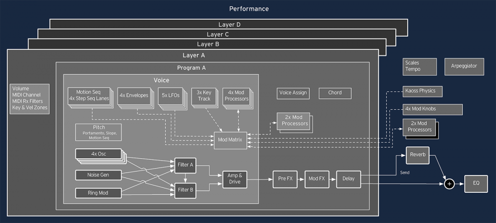 Korg Multi/Poly - HOLIDAY PROMO