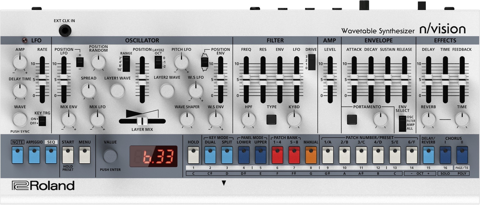 Roland n/vision