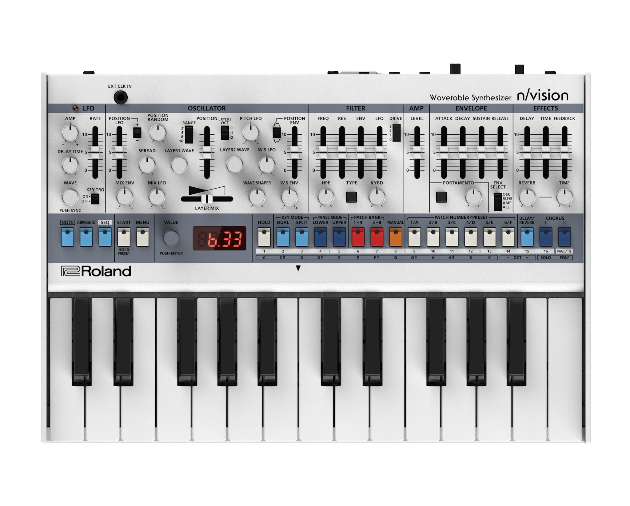 Roland n/vision