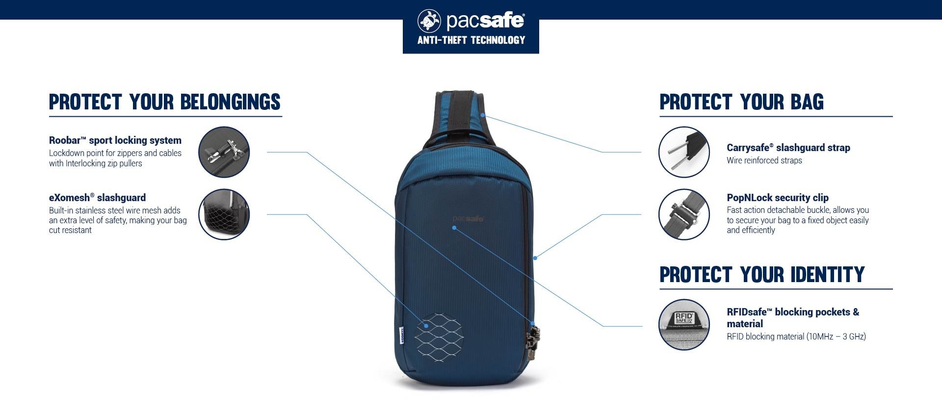 Pacsafe Vibe 325 ECONYL Sling Pack - Ocean - Just Bags Luggage Center