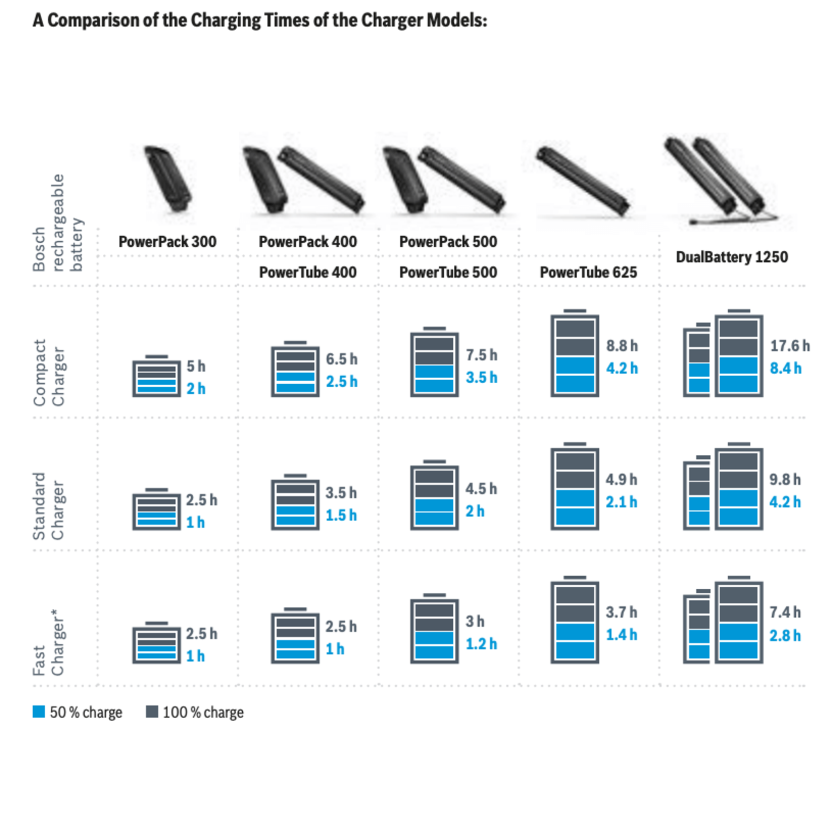BOSCH BOSCH EBike Compact Charger (2A) - System2