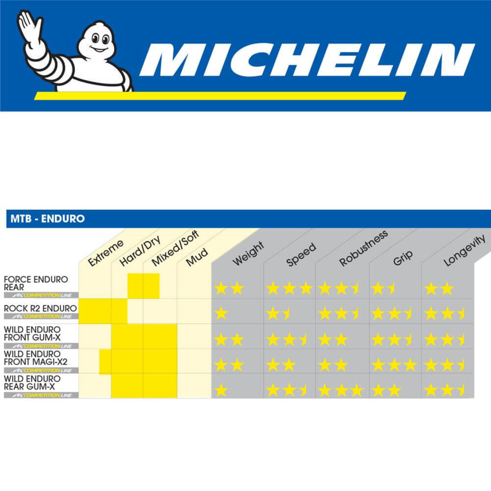 Michelin Michelin Wild Enduro Rear Gum-X3D Foldable