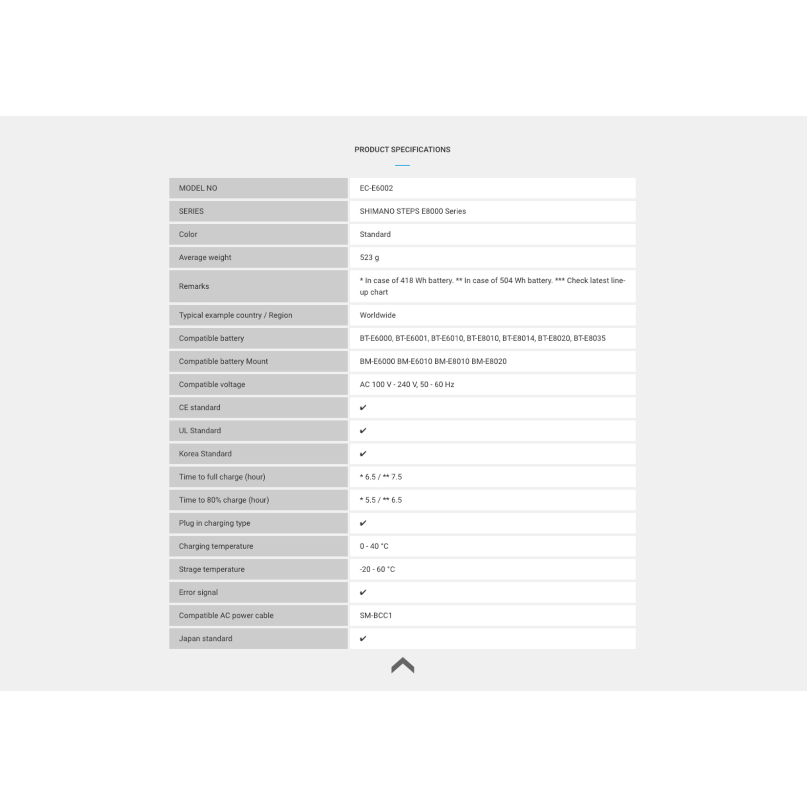 Shimano Shimano EC-E6002 STEPS battery charger with Power Cord