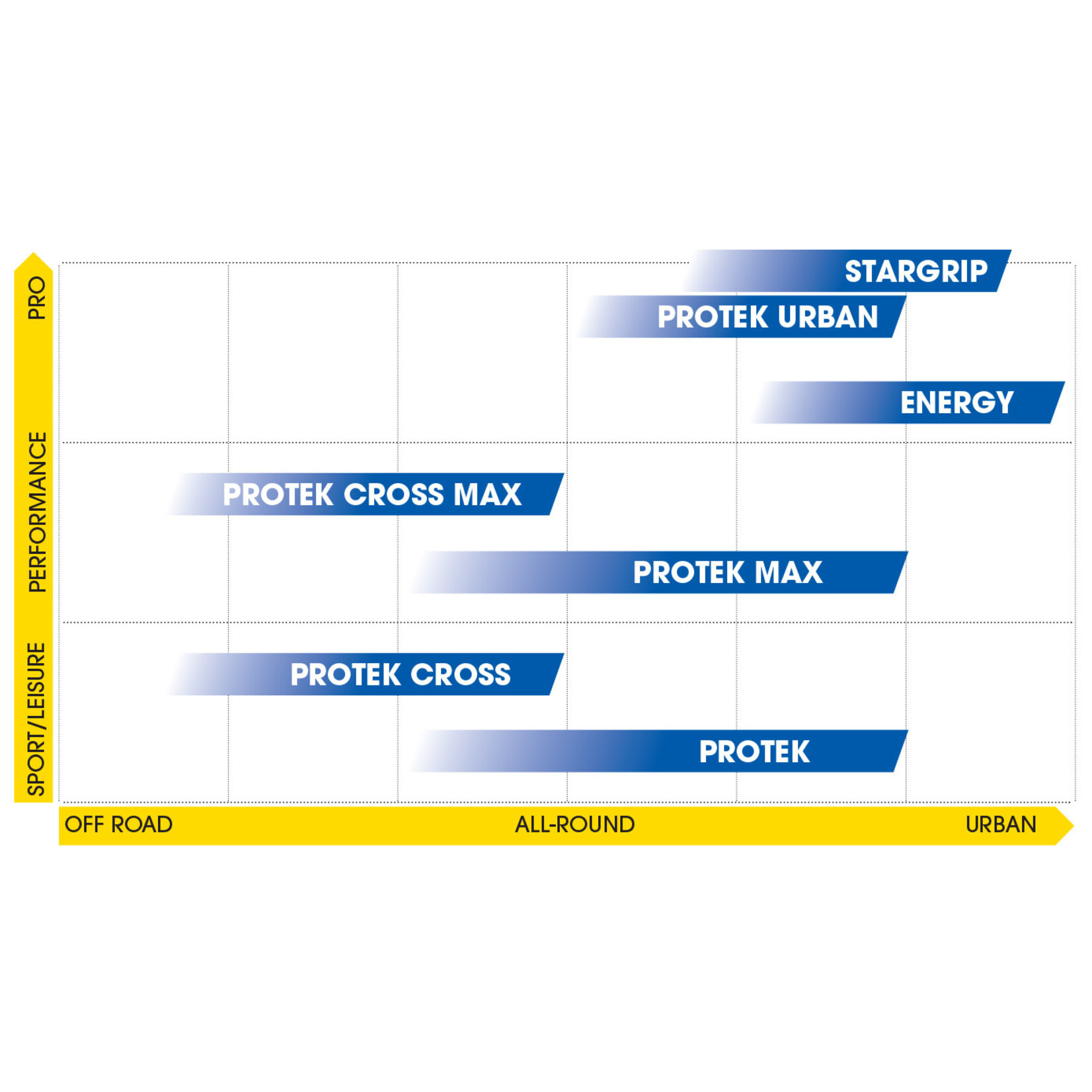 Michelin Michelin Protek Access Line Wire E-Bike Rated Tyre -