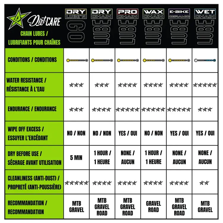 Dirt-Care Dirt-Care Dry Chain lube 120ml