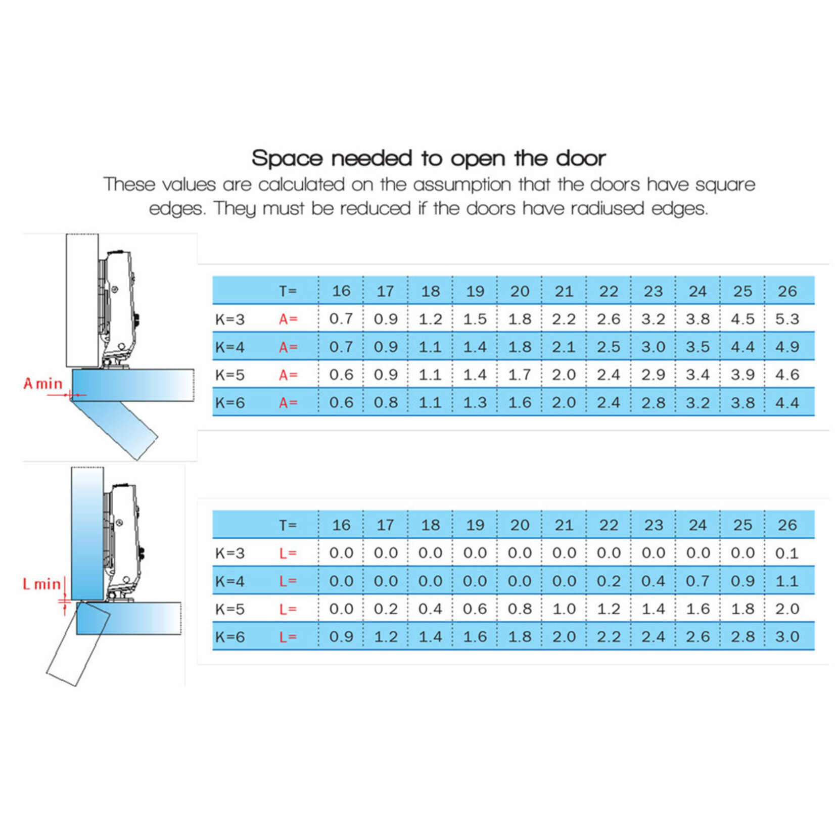 DTC DTC - 110° Hinge - Soft-Close