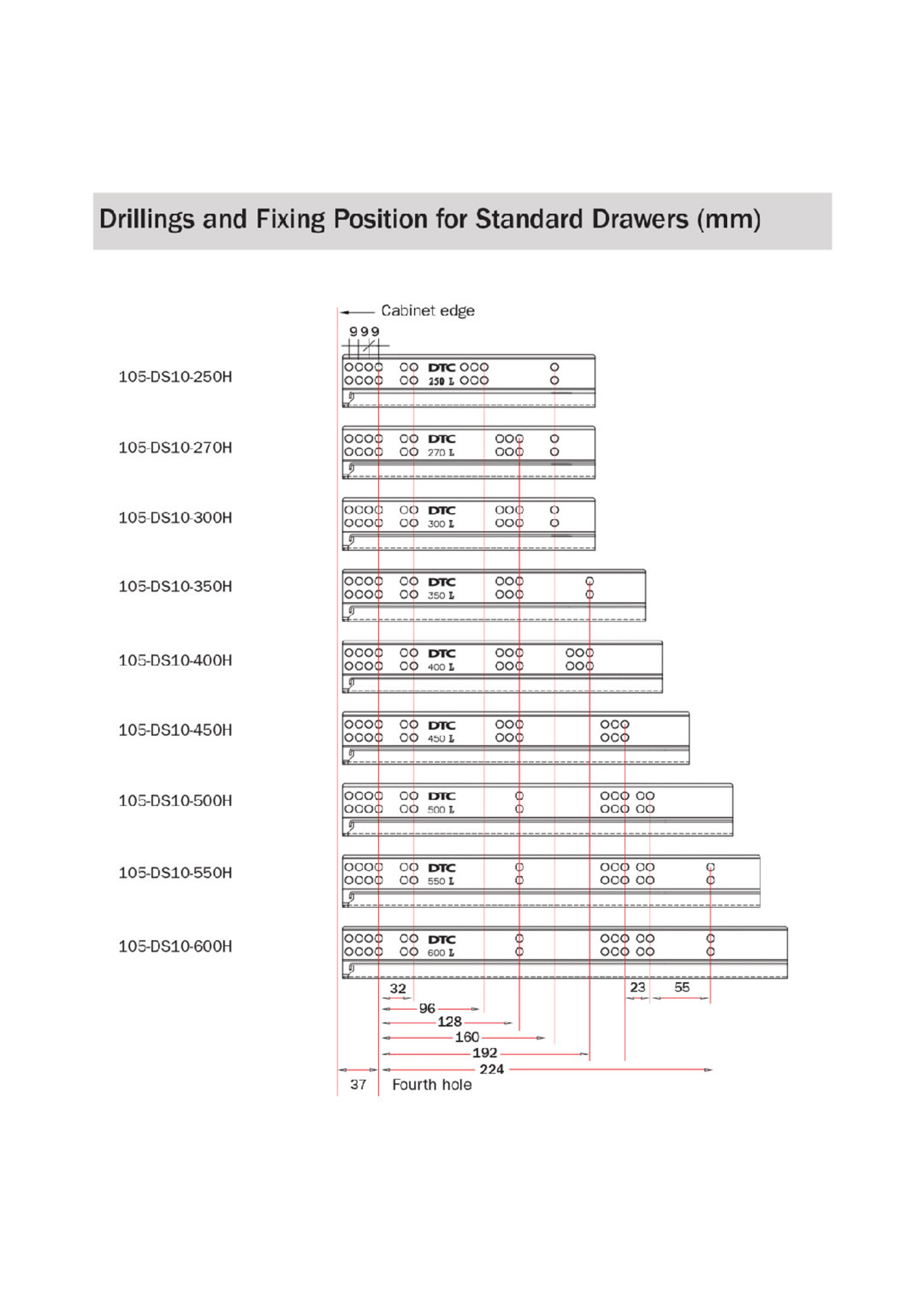 DTC DS10 Soft-Close Bottom Mounted Slide