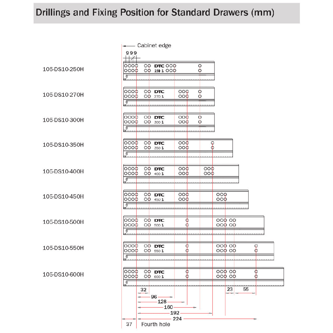 DTC DTC DS10 Undermount Slides
