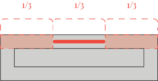 Diagram demonstrating the rule of thirds on a cabinet drawer