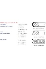 1HZ, 1HDT, 1HDFT Piston Ring Set, Std. 13011-17030