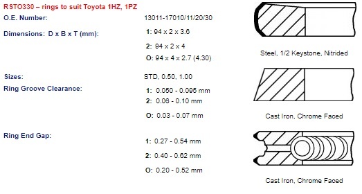 Piston Ring Set, Std - 1HZ, 1HDT, 1HDFT - 13011-17030