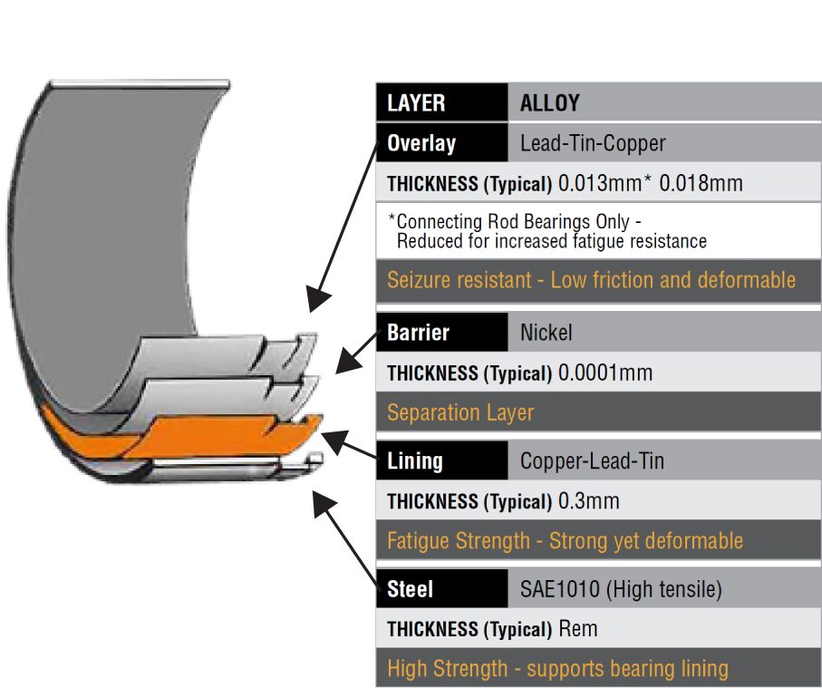 ACL Race Series Main Bearing Set  0.025 - Toyota 1PZ, 1HZ, 1HDT - 7M8397H-0.025mm