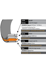 ACL Race Series Main Bearing Set  Std. - Toyota 1PZ, 1HZ, 1HDT - 7M8397H-STD