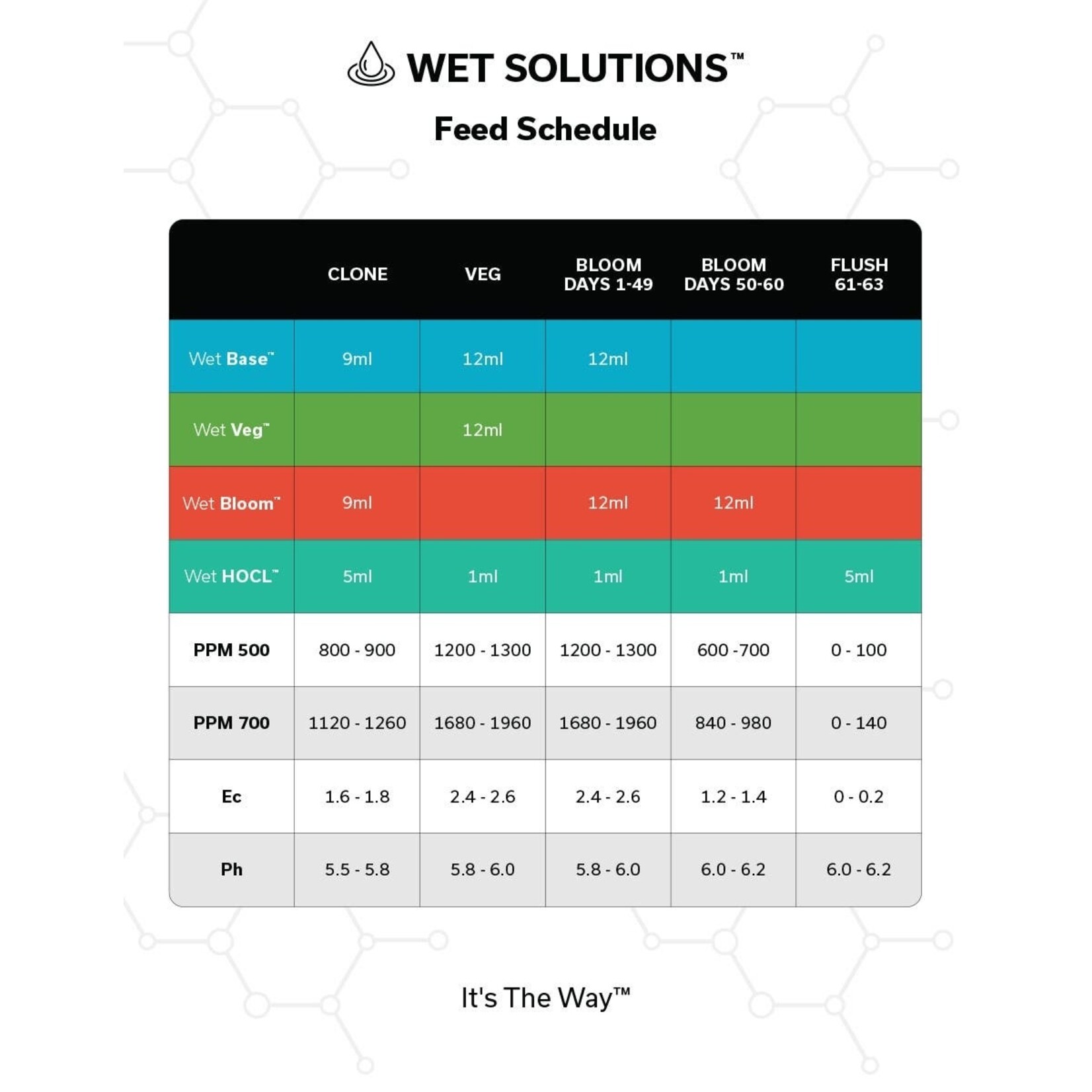 Floraflex FloraFlex Wet Bloom 0-4-4 liquid nutrient 1 gallon