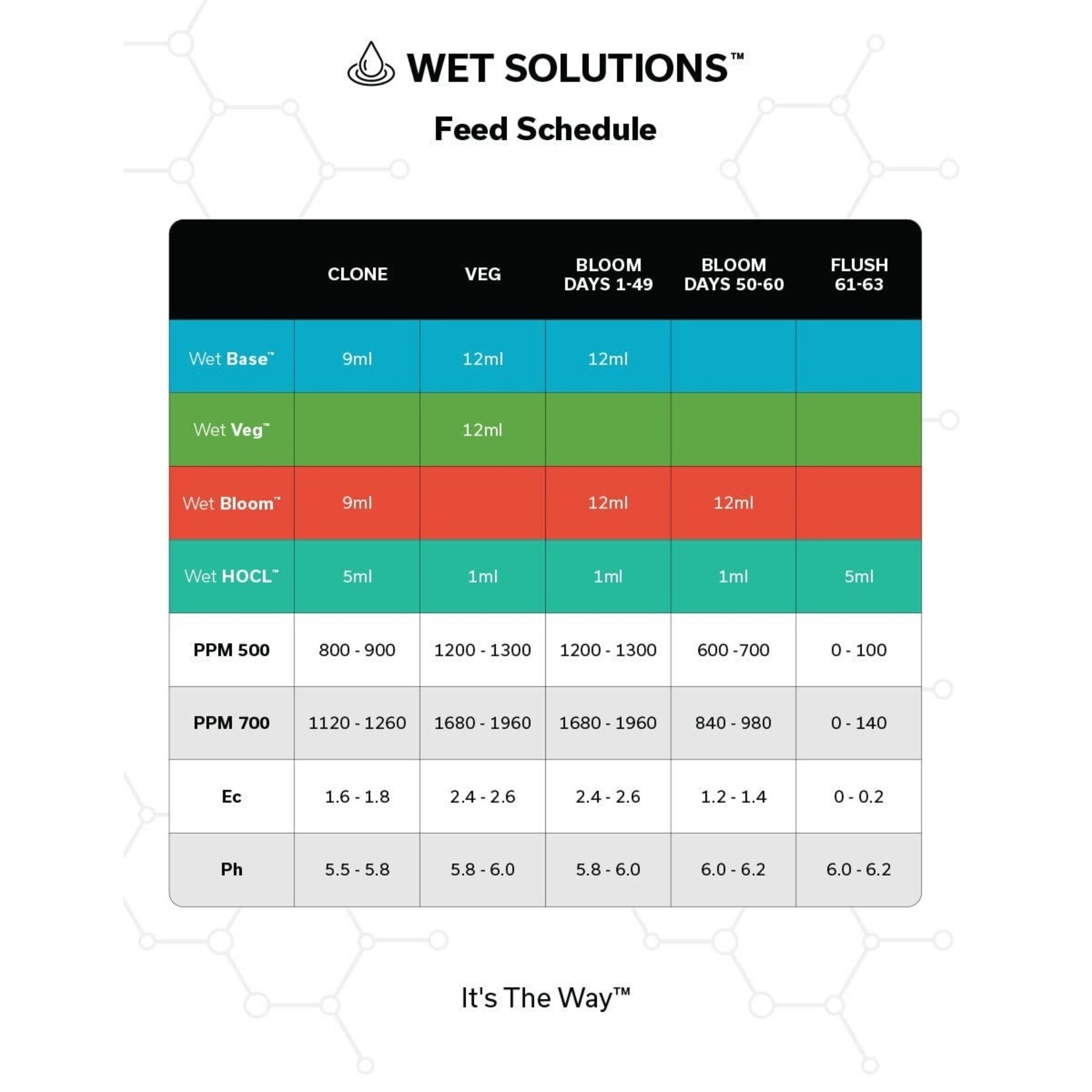 Floraflex FloraFlex Wet Veg  1-3-4 liquid nutrient 1 gallon