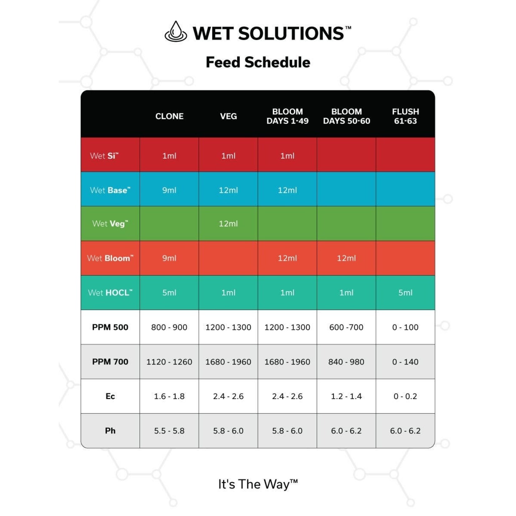 Floraflex Wet Si 1-0-1  liquid nutrients 1 gallon