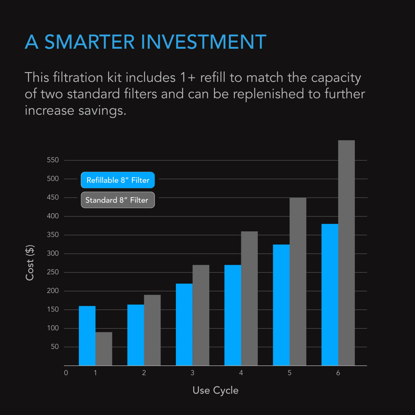 AC Infinity AC Infinity Refillable Carbon Filter Kit 8" with Extra Charcoal Refill AC-RCF8