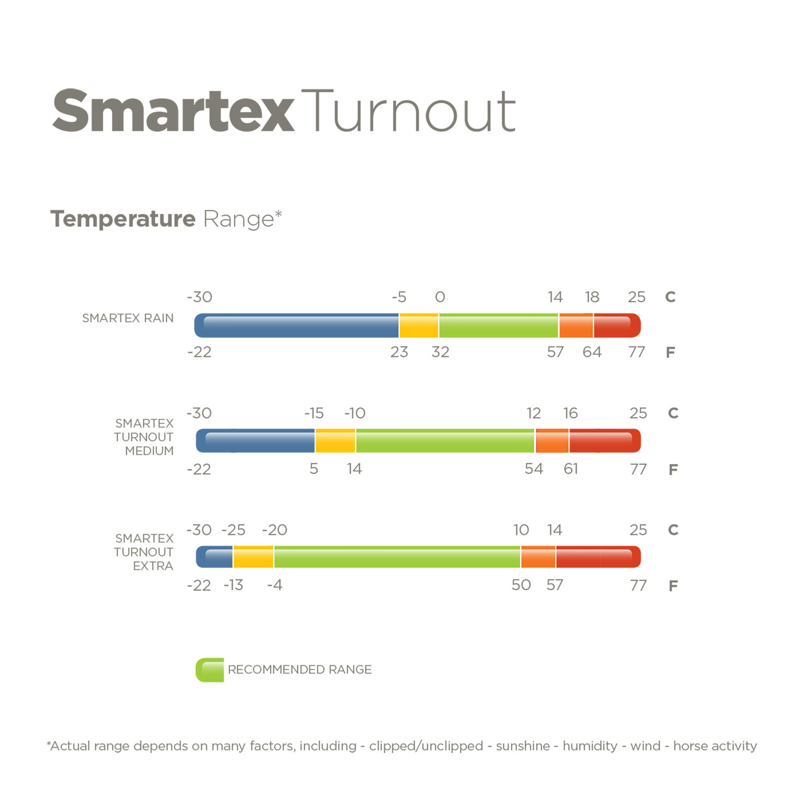 Bucas 92-1010 Bucas Smartex Extra Turnout Heavy (300g of fill)