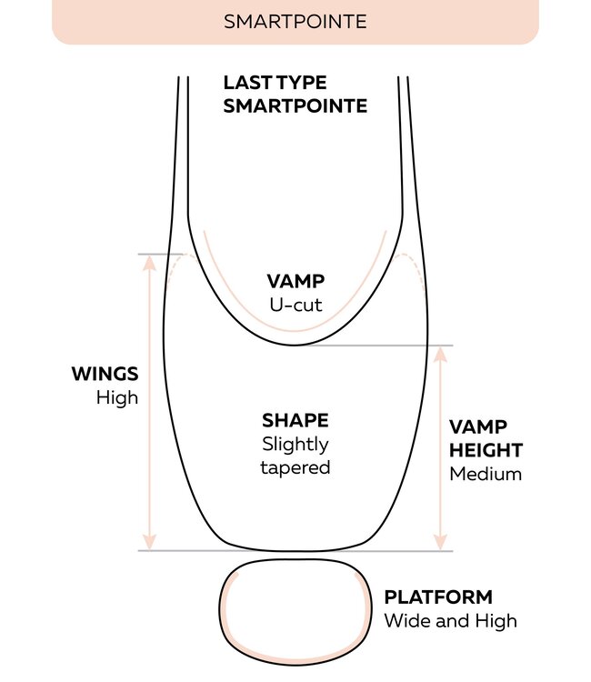 Smartpointe Pointe Shoes