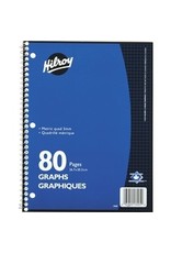 NOTEBK COIL 10-1/2x8 QUAD RULE