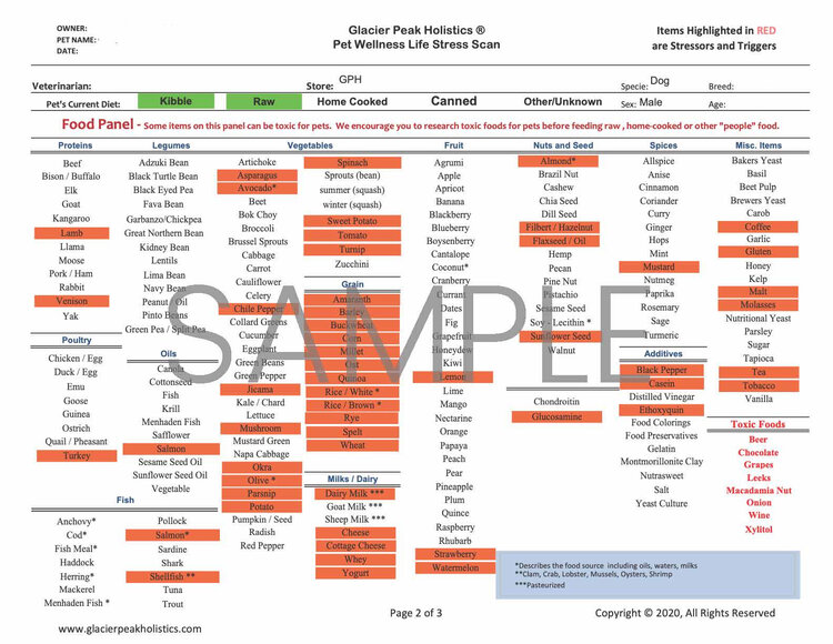 Glacier Peak Holistics Glacier Peak Holistics Pet Intolerance Test
