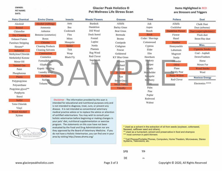 Glacier Peak Holistics Glacier Peak Holistics Pet Intolerance Test