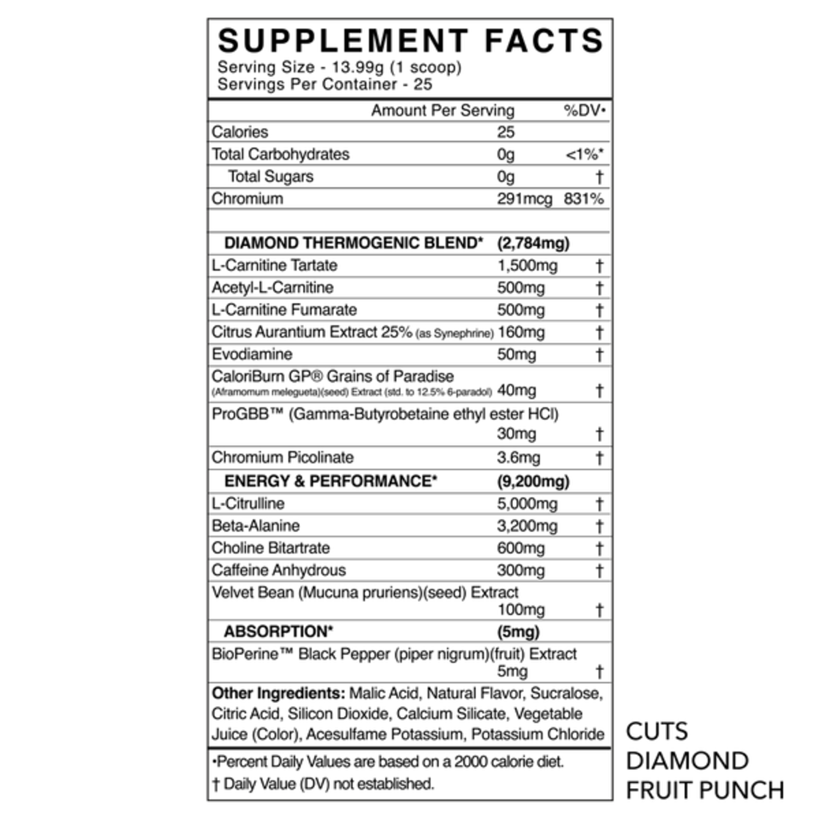 Blackmarket Labs Diamond Cuts