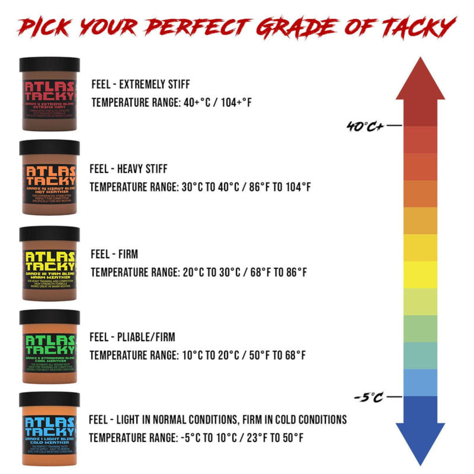 Cerberus Cerberus Strength Atlas Tacky Grade III Firm Warm Weather Blend | 5.1 oz | Yuma, AZ