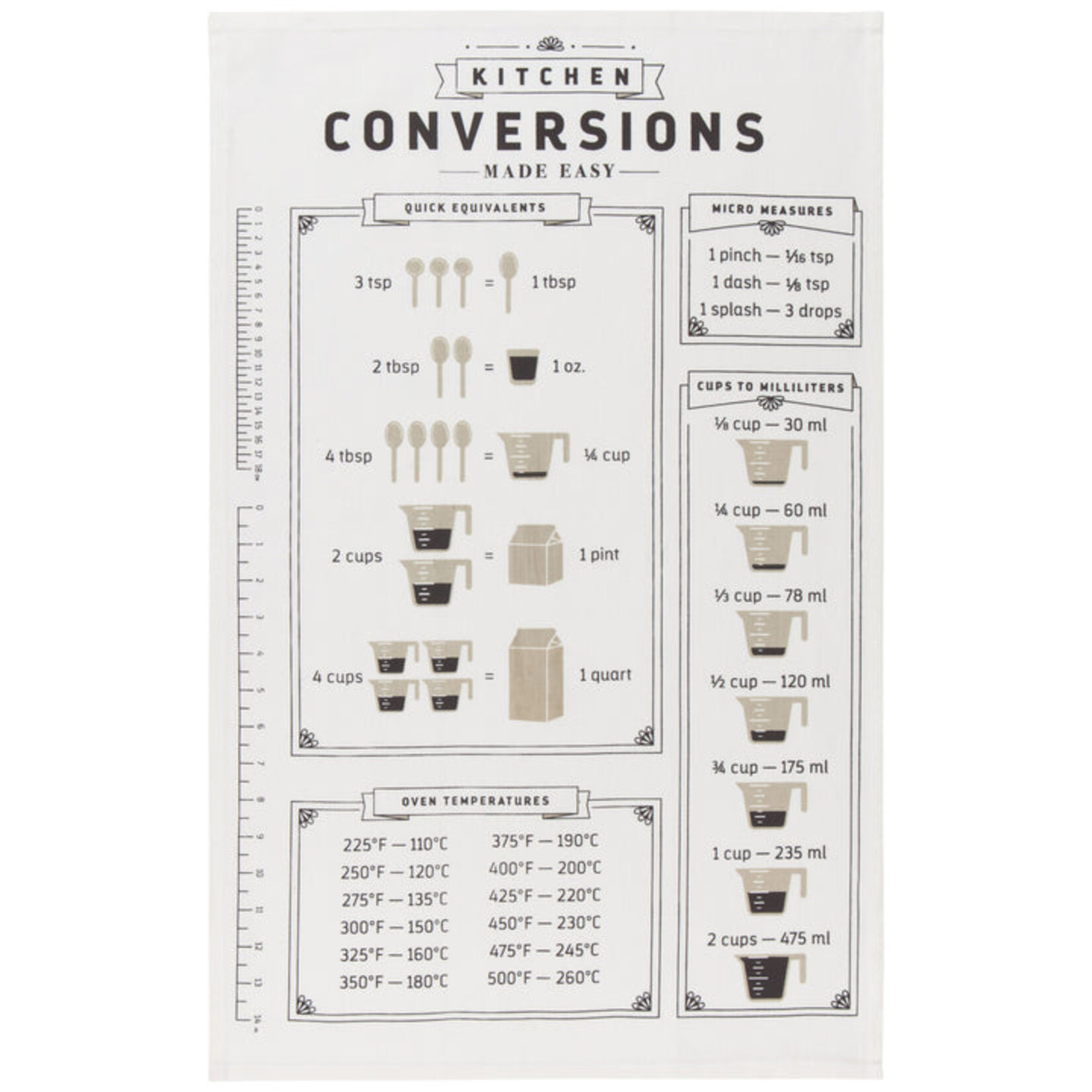 Danica Tea Towel Kitchen Conversions
