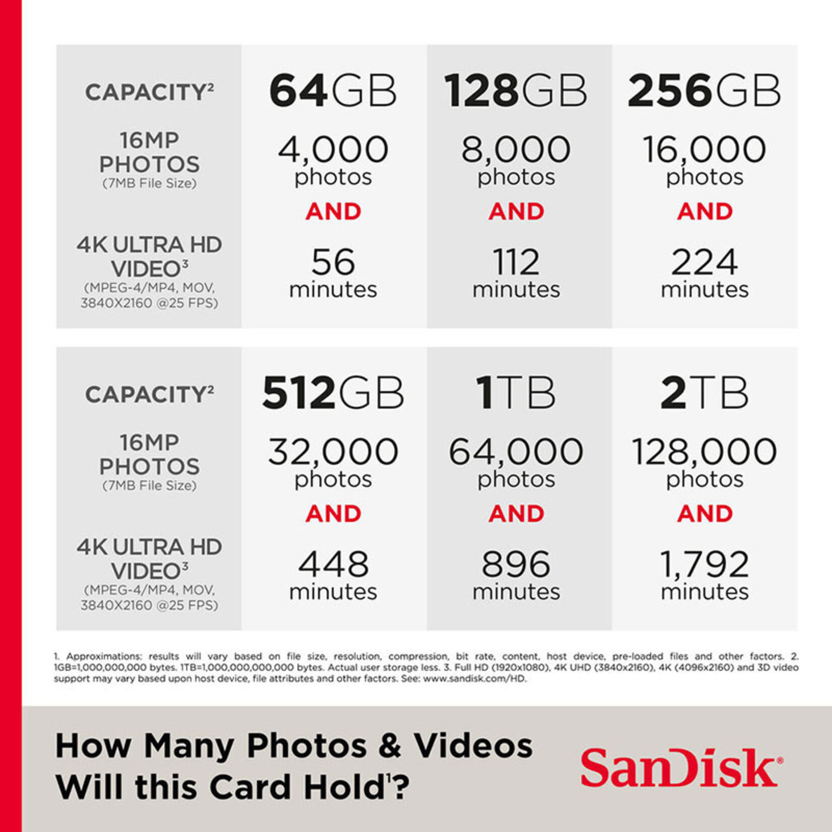 SanDisk SanDisk Extreme Pro, 128GB, UHS-II, V90 SDSDXDM-128G-GN4IN, C10, U3, R300/W300MB/s