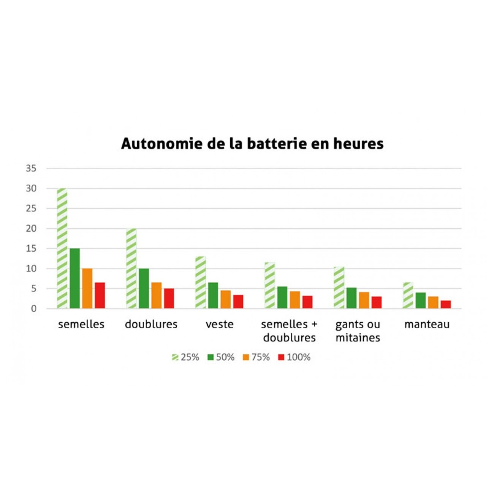 Conforteck Kit de semelles chauffantes avec pile au Lithium-Ion rechargeable.