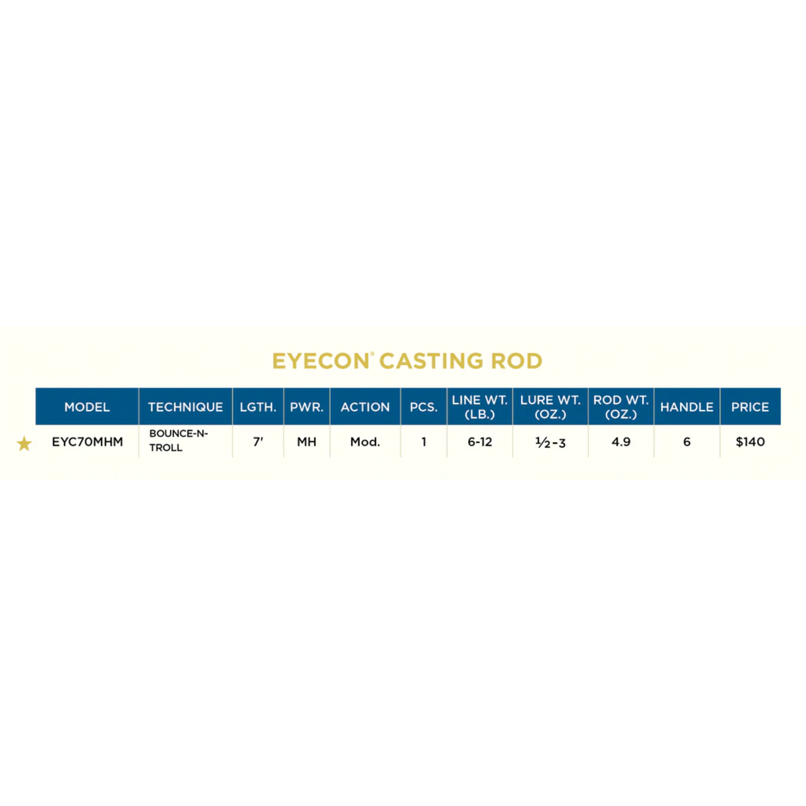 St. Croix St. Croix EYECON® Casting / EYC70MHM