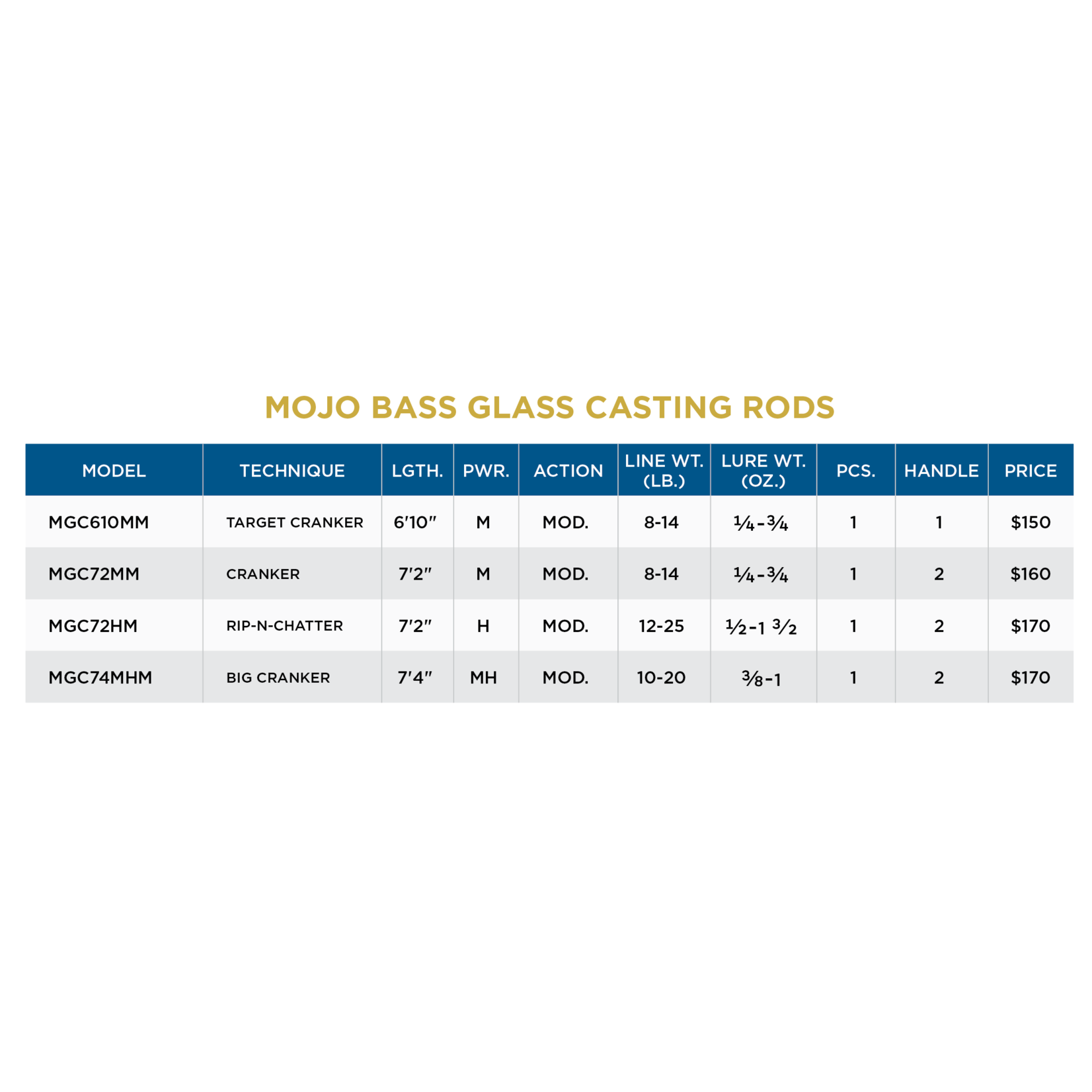 St. Croix St.Croix Mojo Bass Glass Casting