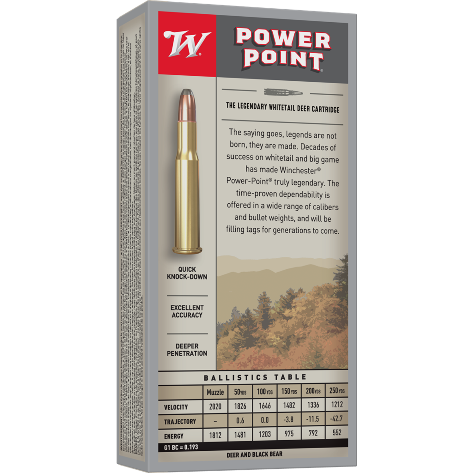 Winchester Winchester 35 Rem 200Gr Power Point