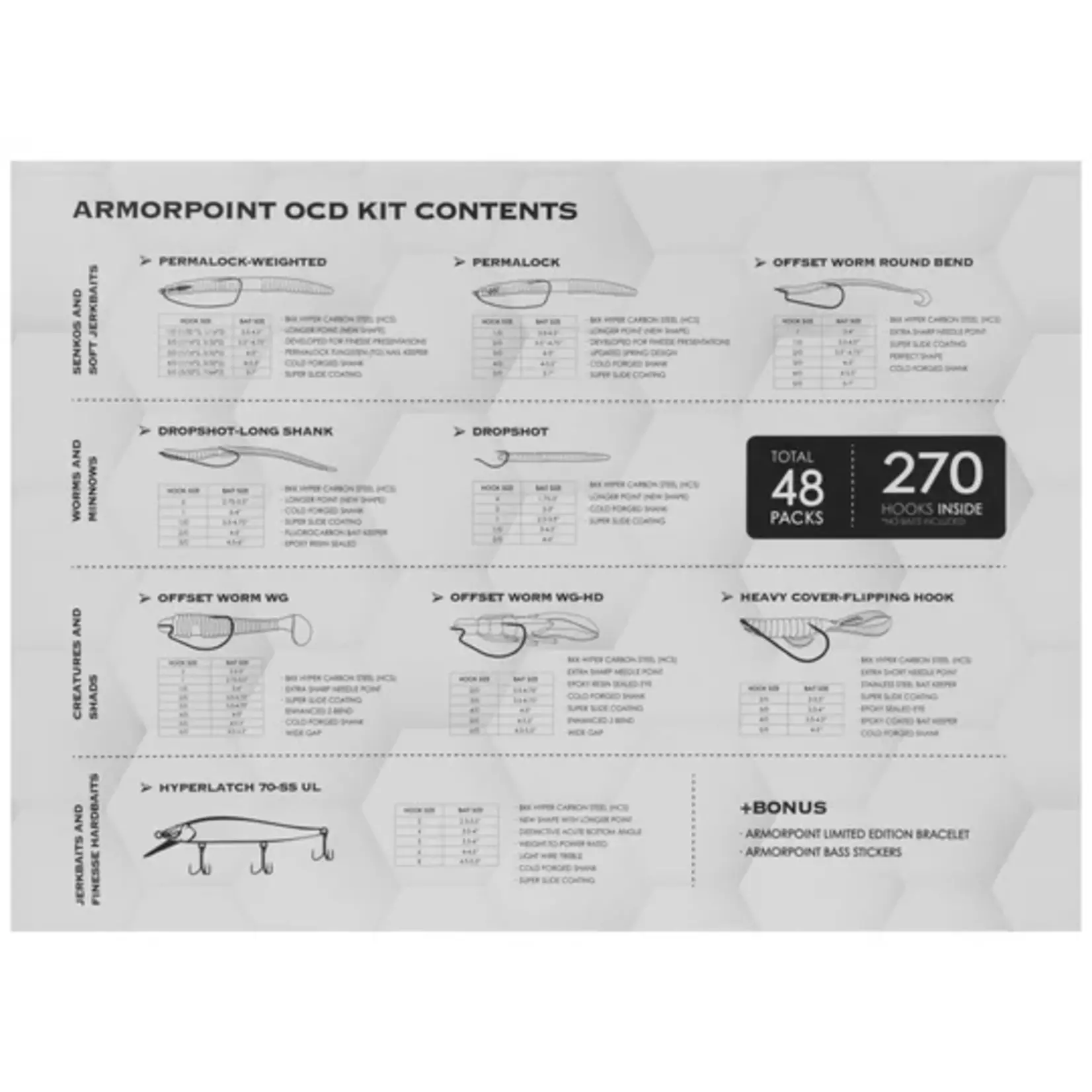 BKK BKK OCD Tackle Storage System - Fully Loaded