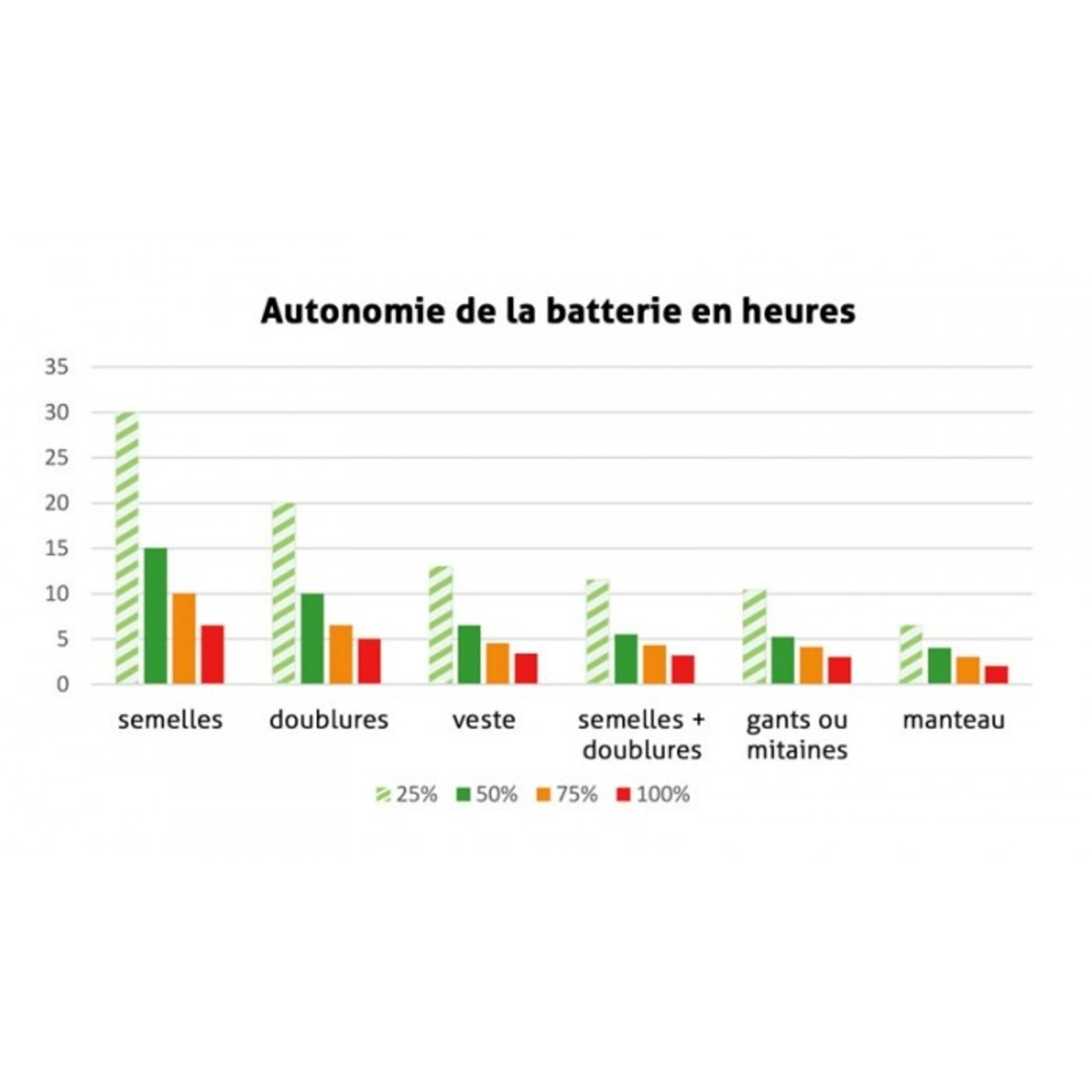 Conforteck Batterie Conforteck Lithium seule