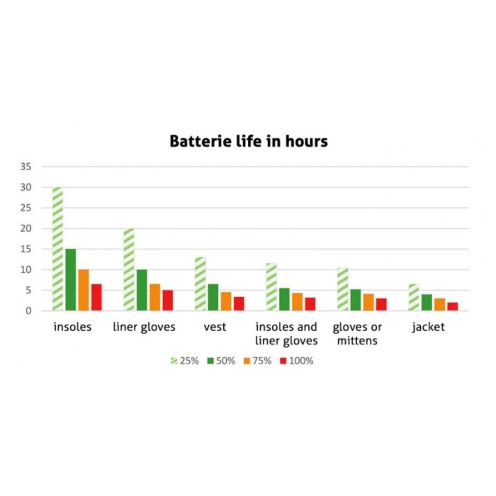 Conforteck Batterie Conforteck Lithium seule