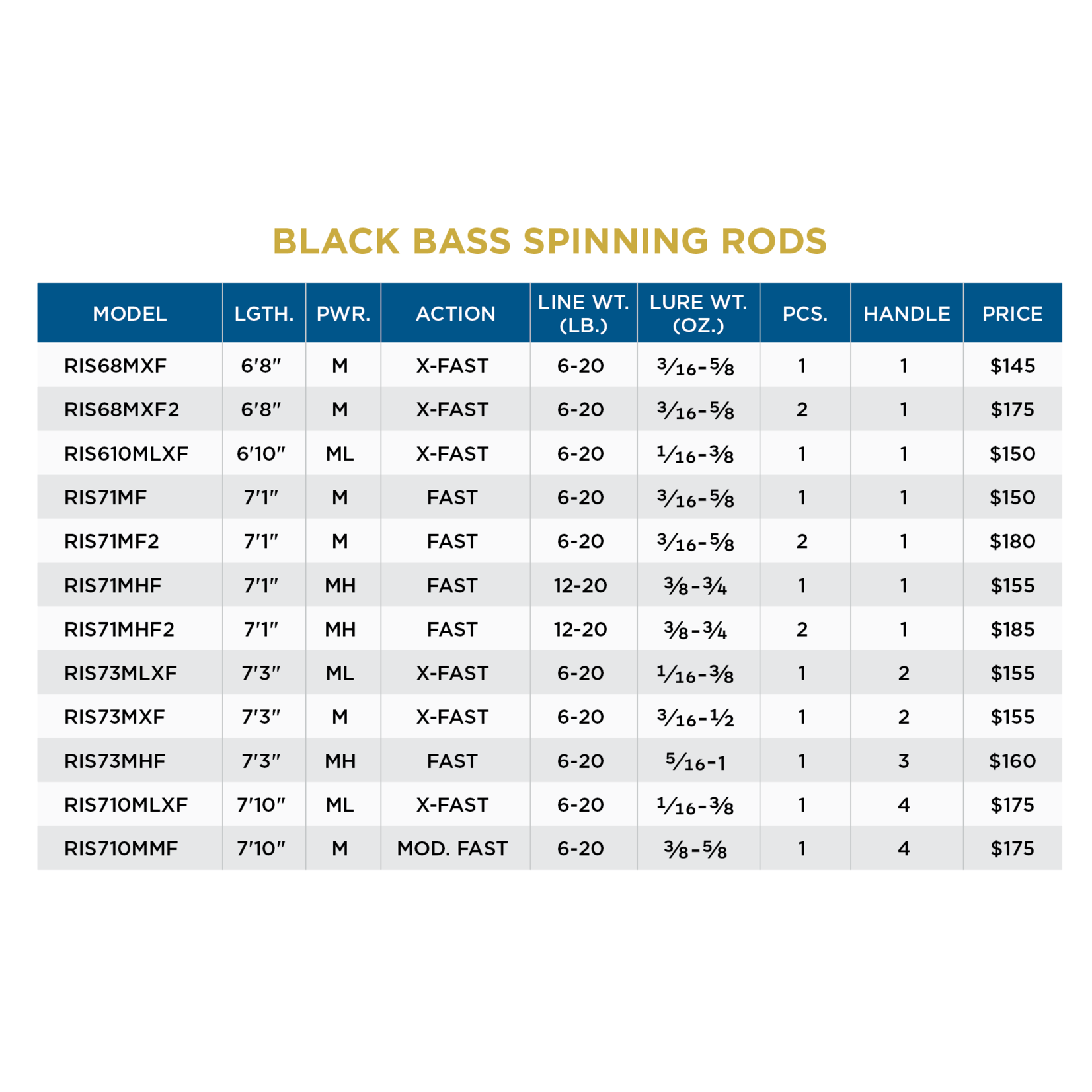 St. Croix St-Croix Black Bass Spinning Rod