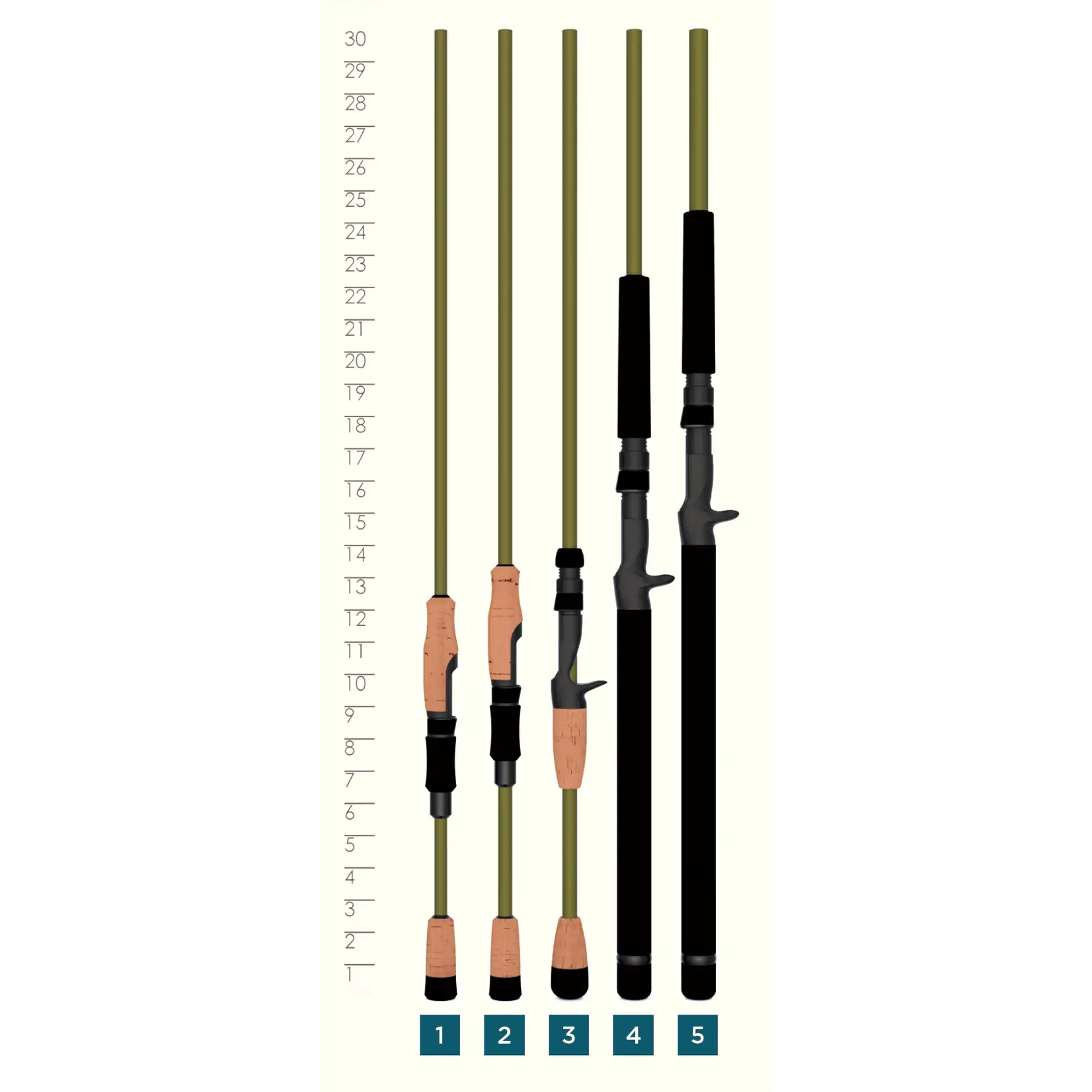 St. Croix St-Croix Eyecon Trolling Rod