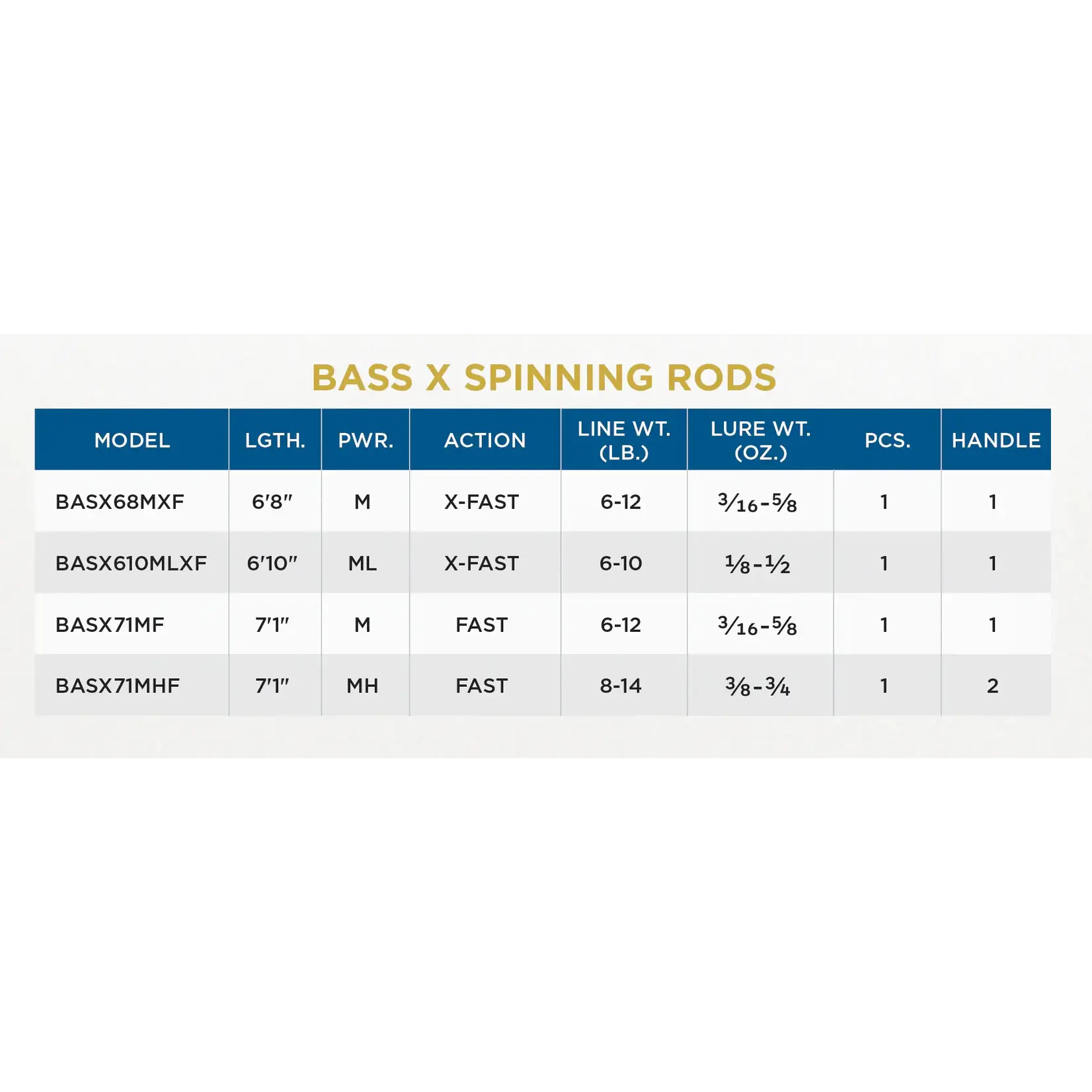St. Croix St.Croix Bass X Spinning Rod