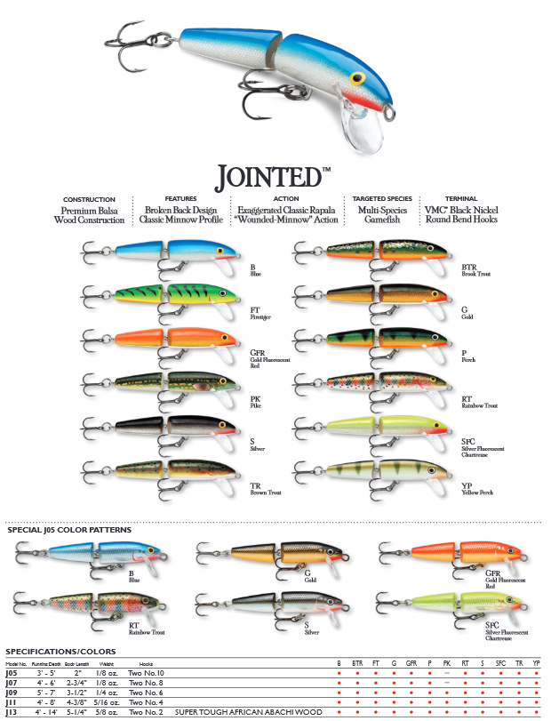 Rapala Jointed Lure - 2.75-in - Blue