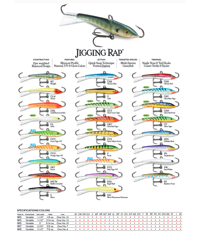 Rapala Rapala Jigging Rap