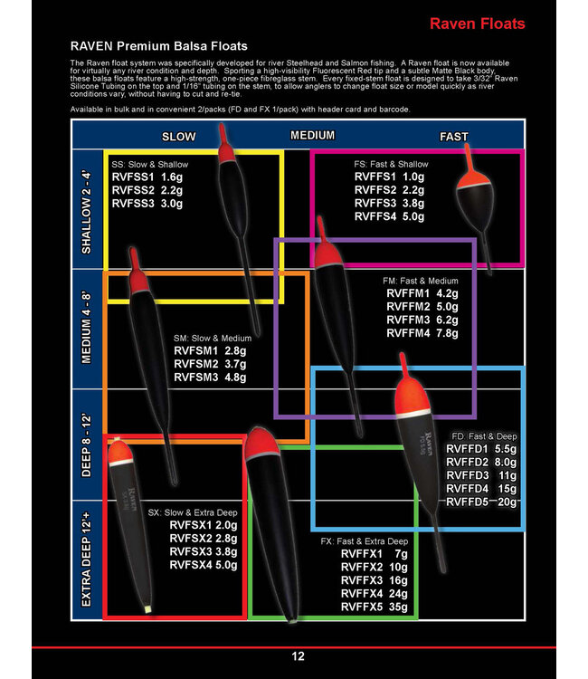 Raven Raven Premium Balsa Float No.4, 15.0G, 1/Pack (Fast & Deep Water)
